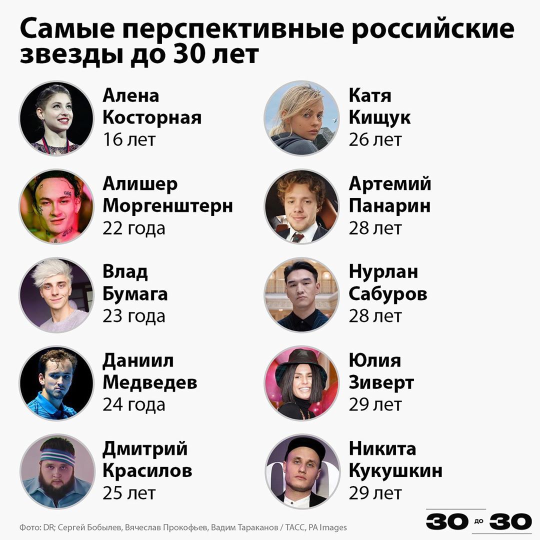Список русских знаменитостей России