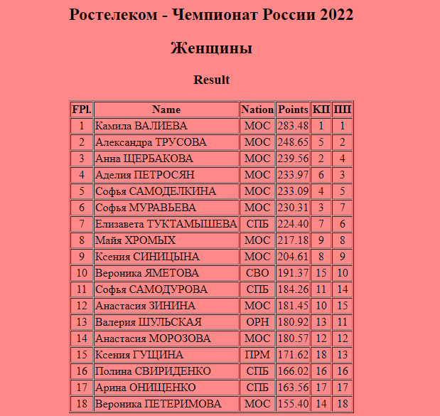 0323 ru результаты